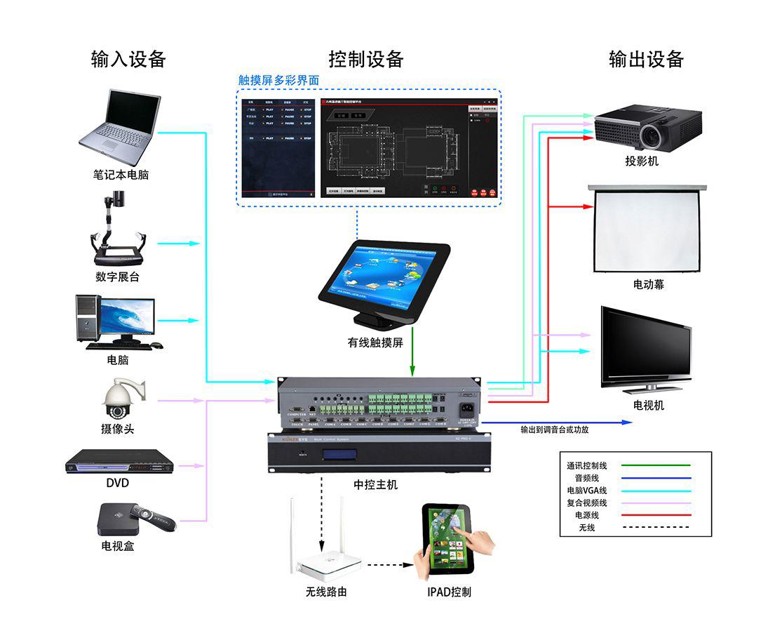 知否？知否？應(yīng)是展廳智能中控系統(tǒng)